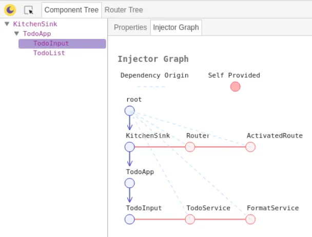 Augury shows you what's what in the component tree.