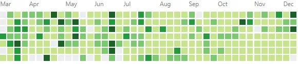 GitHub contributions graph for 2017